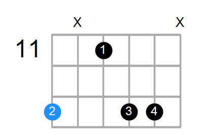 Fmb6 Chord